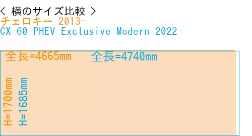 #チェロキー 2013- + CX-60 PHEV Exclusive Modern 2022-